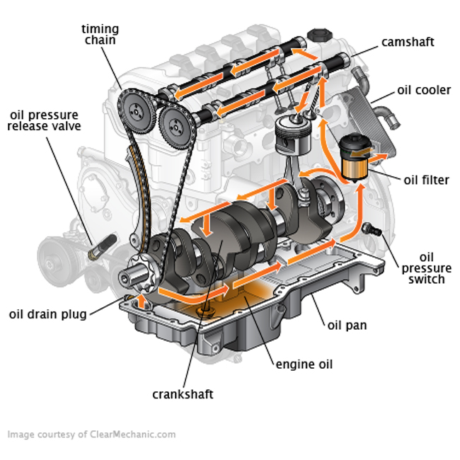 اویل ماژول در موتور خودرو چیست؟