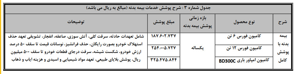 شرایط فروش نقدی کامیون های کامیون فورس و امپاور بهمن دیزل اعلام شد + جدول اسفند ۱۴۰۲