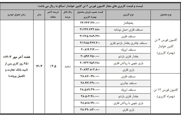 فروش اقساطی کامیون فورس ۶ تن و ۱۲ تن با تحویل ۴۵ روزه + جدول مرداد ۱۴۰۳