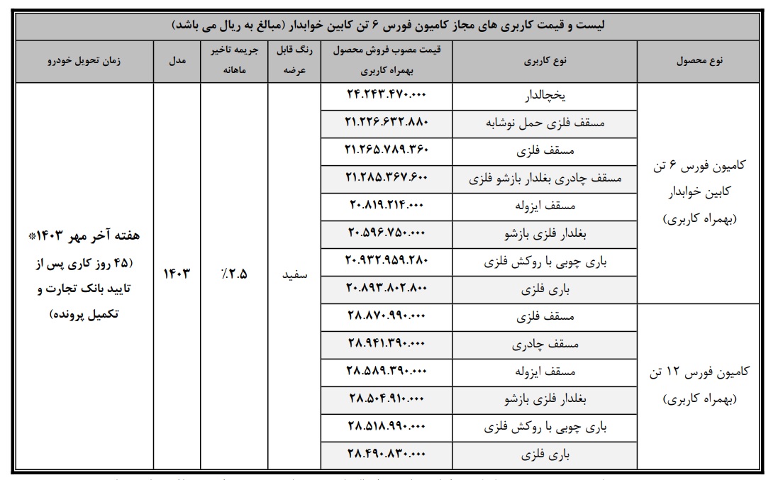 فروش اقساطی کامیون فورس ۶ تن و ۱۲ تن با تحویل ۴۵ روزه + جدول مرداد ۱۴۰۳