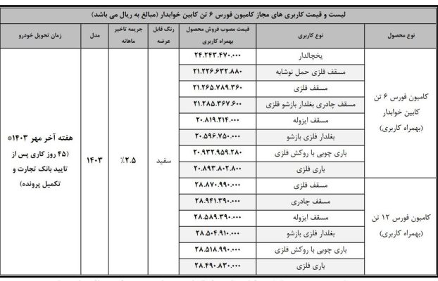 طرح فروش قسطی کامیون‌های فورس ۶ تن و ۱۲ تن گروه بهمن + جدول شهریور ۱۴۰۳