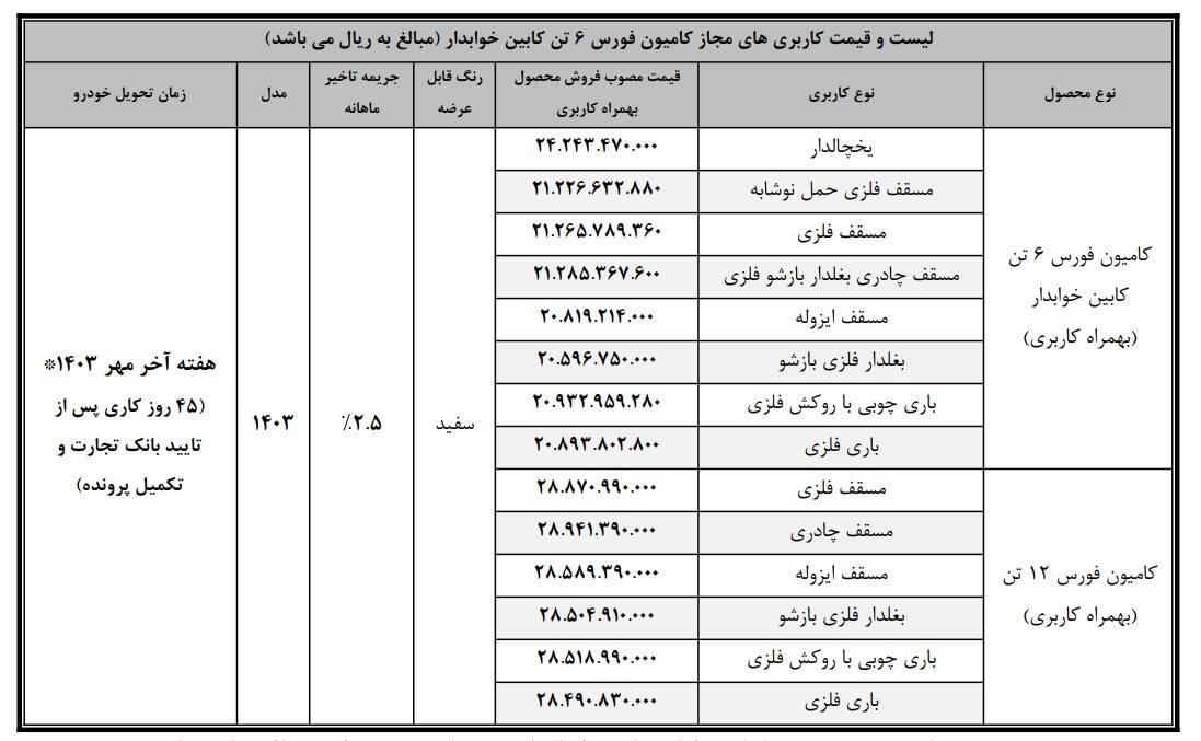 طرح فروش قسطی کامیون‌های فورس ۶ تن و ۱۲ تن گروه بهمن + جدول شهریور ۱۴۰۳