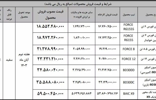 شرایط فروش ویژه محصولات بهمن دیزل در طرح‌های مختلف با تحویل فوری + جدول شهریور ۱۴۰۳