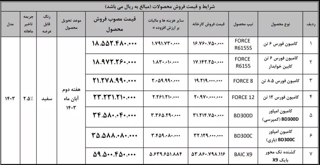 شرایط فروش ویژه محصولات بهمن دیزل در طرح‌های مختلف با تحویل فوری + جدول شهریور ۱۴۰۳